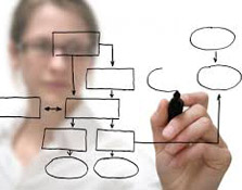 Does your organisation have Learning Paths/Journeys for Leaders?